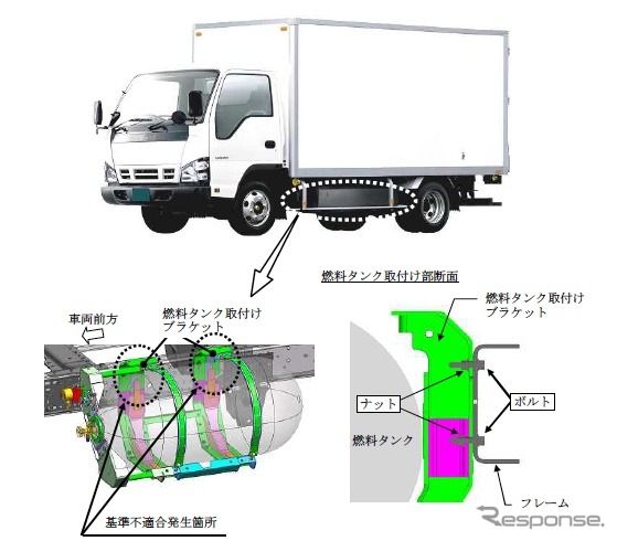 いすゞ エルフ などcng車 Cngタンクが脱落する レスポンス Response Jp