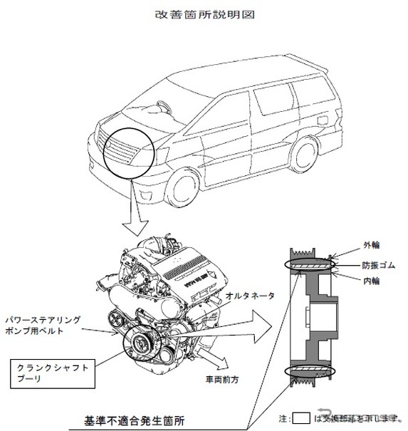 トヨタ アルファードg など10車種 急にハンドルが重くなるおそれ レスポンス Response Jp