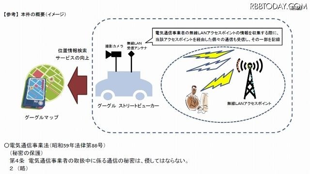 本件の概要のイメージ（総務省より）