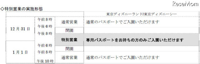 東京ディズニーリゾート 年越しパスポートを販売 8月30日開始 レスポンス Response Jp