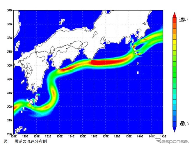 黒潮の流れ