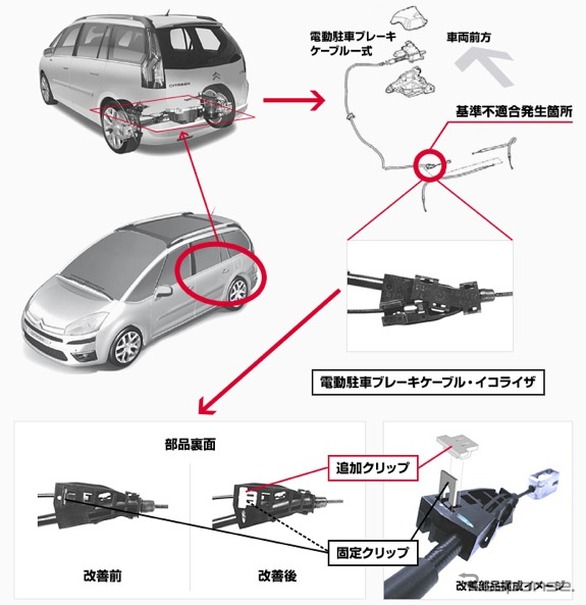 改善箇所