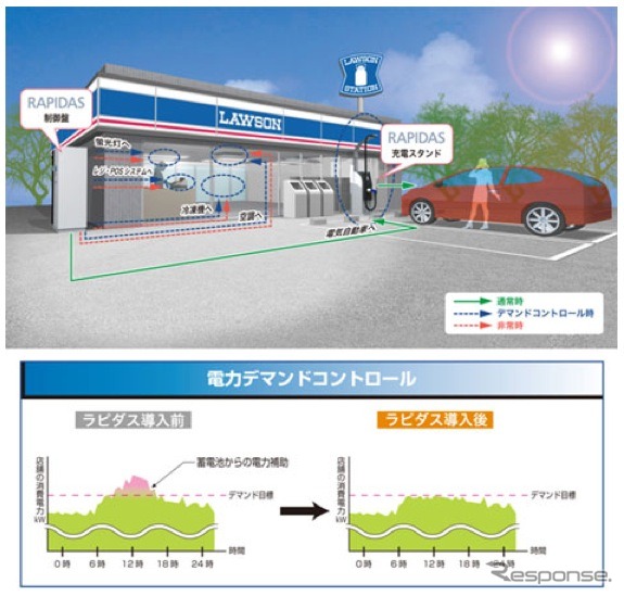 実証のイメージ図