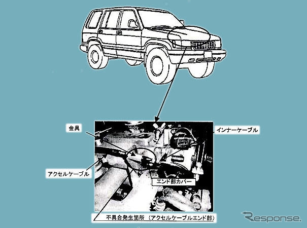 【リコール】いすゞ『ビッグホーン』など…国土交通省の調査指示で届け出