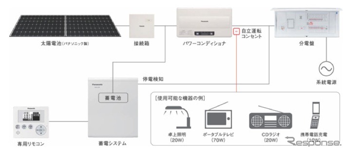 住宅用蓄電システムの作動経路イメージ