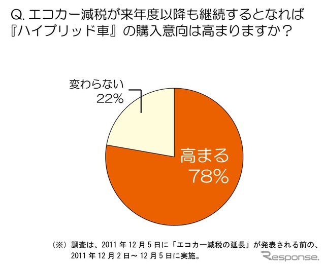 トレンド総研調査