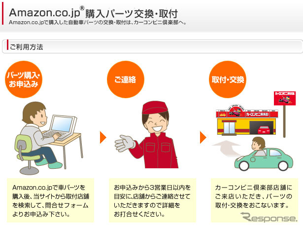 カーコンビニ倶楽部とamazon 協同で用品取り付けサービスを開始 レスポンス Response Jp