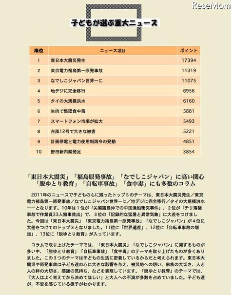 ジュニア・ジャーナリスト大賞「子どもが選ぶ重大ニュース」