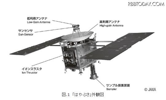 「はやぶさ」外観図