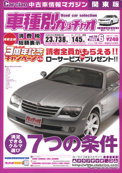 愛車購入への7つの条件