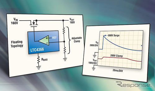 リニアテクノロジー、電子システム向け過電圧保護コントローラー LTC4366
