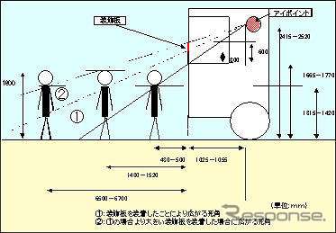 国交省、トラック装飾板を規制へ