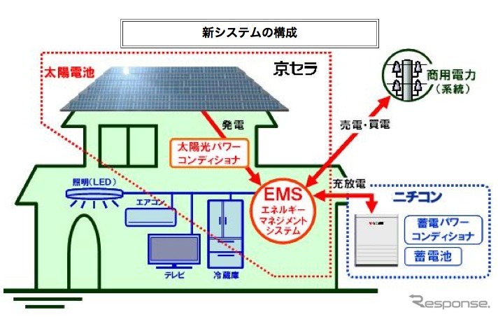 新システムの構成