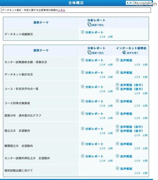 全体概況