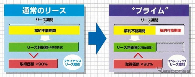 プライム