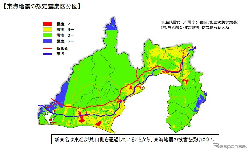 新東名は東名よりも山側を通過していることから、東海地震の被害を受けにくいとしている
