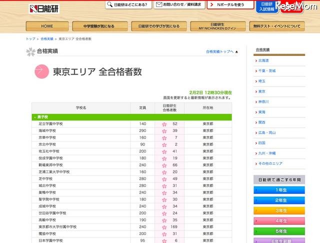日能研　合格実績（東京）