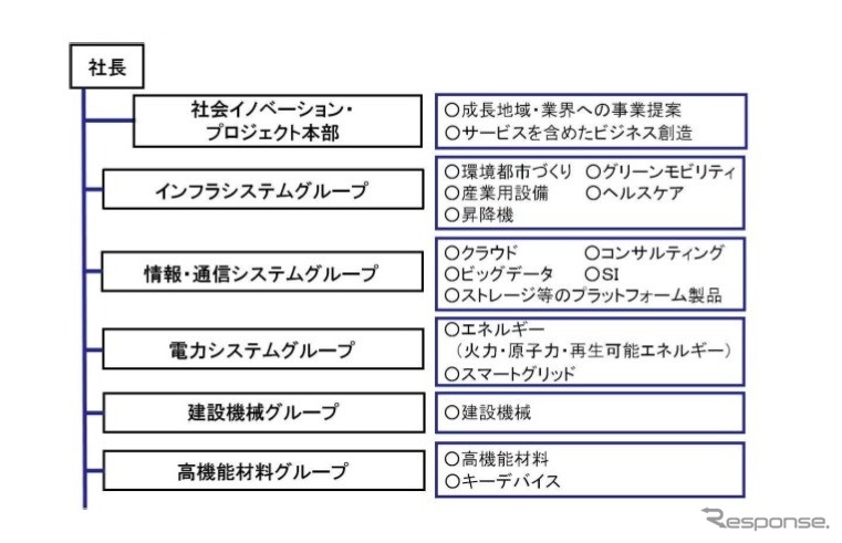 日立 ヘルス ケア 売却