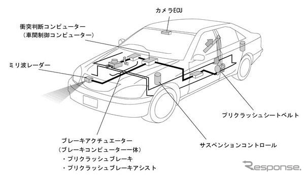 カメラを使って衝突予測や、車線逸脱防止アシスト…トヨタ