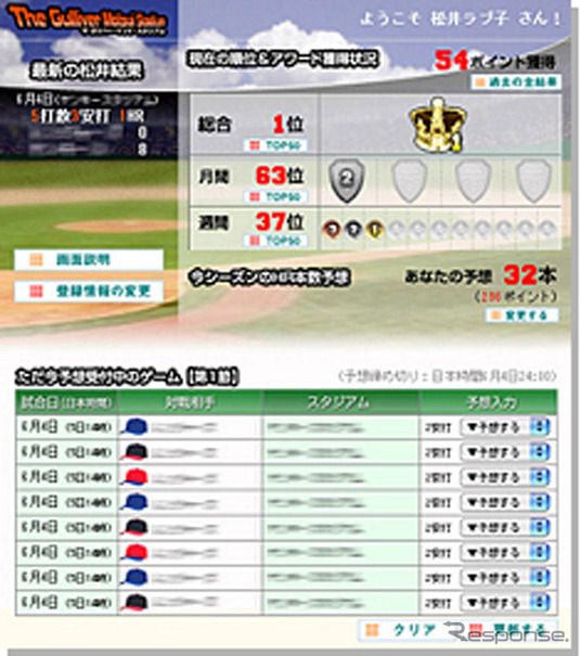 ゴジラ松井の安打数を予想して、ニューヨークへGO!