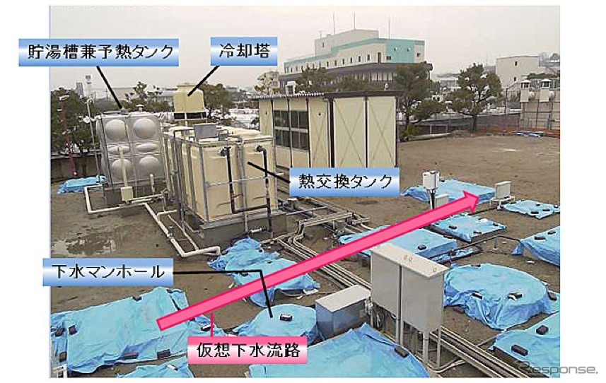 下水熱利用・融通技術　実証試験設備