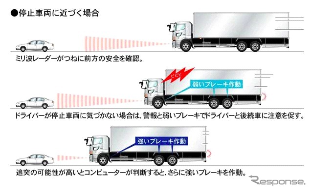 国交省、トラックのプリクラ装着を義務化