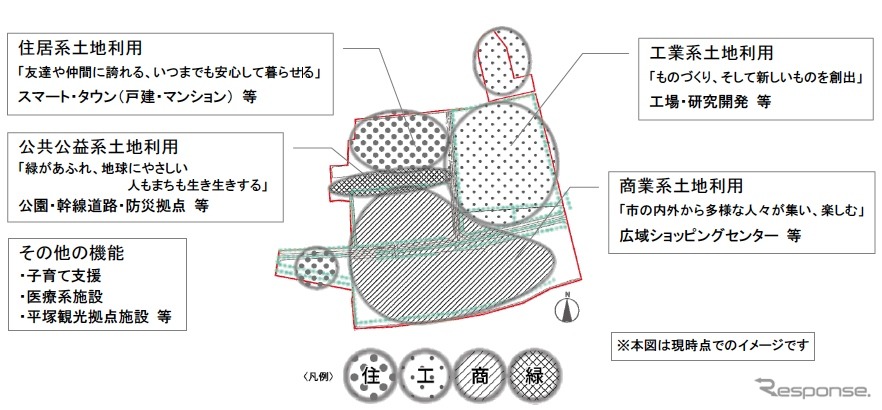 日産車体が平塚市に提案した、工業・商業・住宅が一体となった新しいスマートシティ「平塚クリーンスマートシティ」