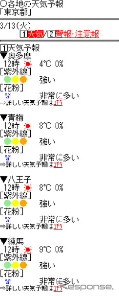 全国各地の花粉飛散量予報を5ランクでお知らせ