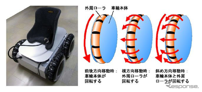 京都大学の小森雅晴准教授が開発した未来型の乗り物『Permoveh（Personal Mobile Vehicle）』