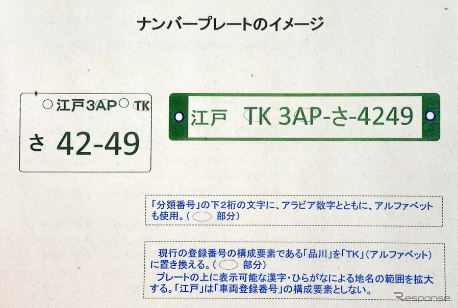 ナンバープレート改革案の例