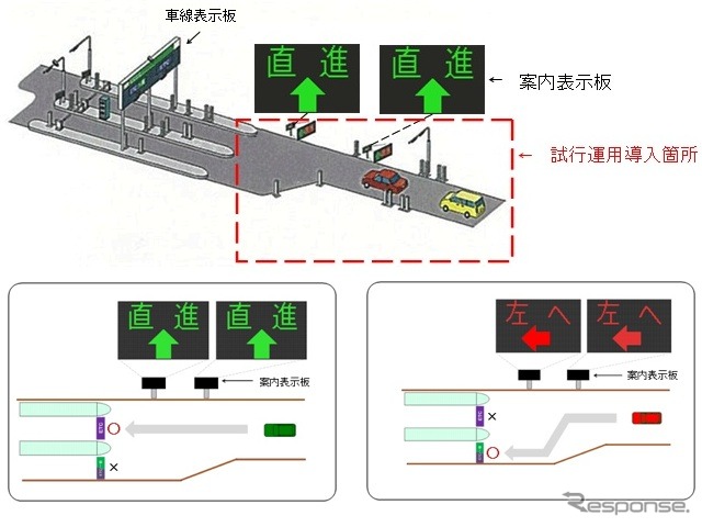 阪和自動車道有田インターチェンジ（入口）ETCレーン案内表示板