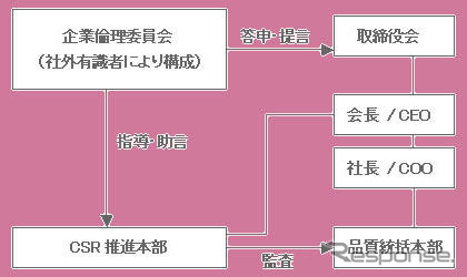 三菱自動車、企業倫理委員会の委員長に松田氏が内定