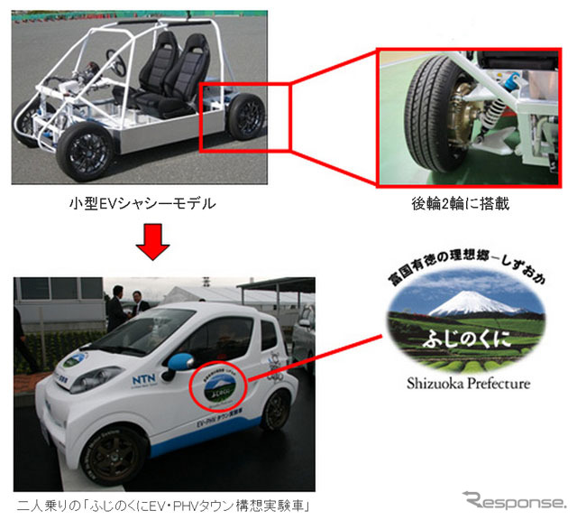 NTN インホイールモータ搭載の小型EV