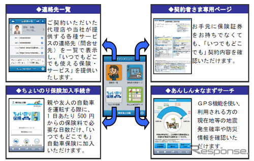 東京海上日動火災保険のスマートフォンアプリ、モバイルエージェント