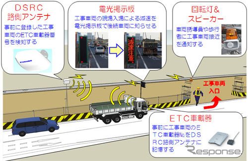 ETC車両事故防止システム 概念図