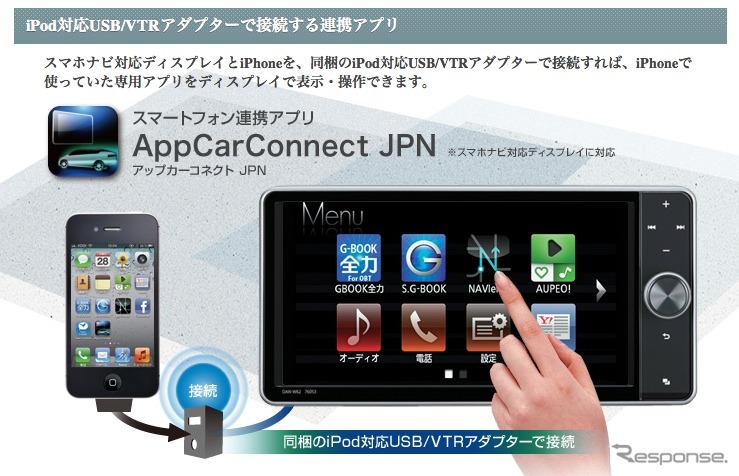 トヨタ自動車はiPhoneのナビアプリを活用した車載端末「スマホナビ対応ディスプレイ」を発売する（写真：トヨタ自動車のウェブサイト）