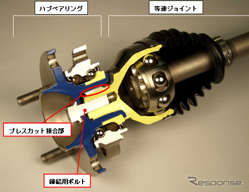 NTN、プレスカットスプライン・ハブジョイント