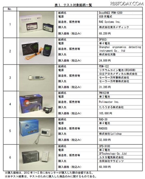 テスト対象銘柄一覧