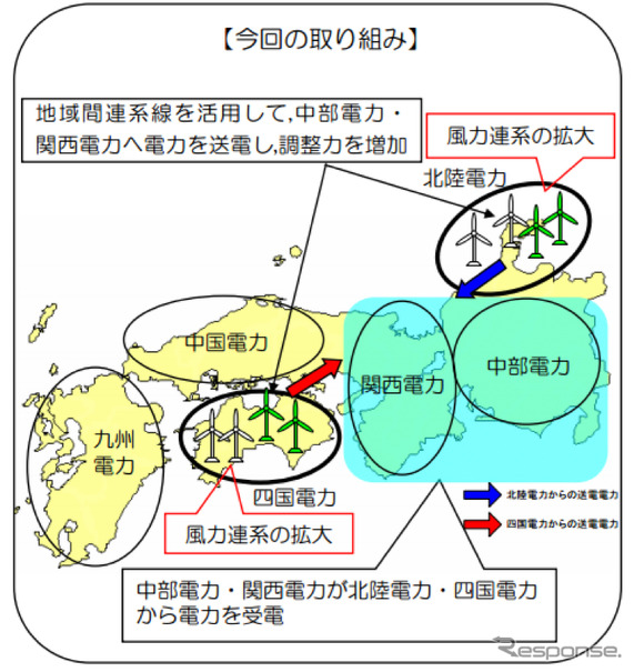 今回の取り組み