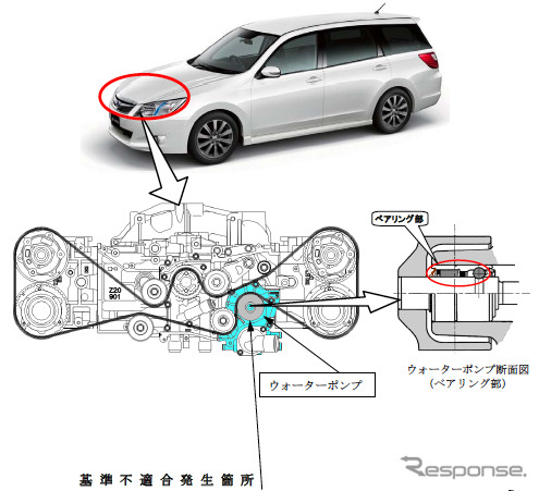 【リコール】スバル エクシーガなど4車種…タイミングベルト損傷のおそれ