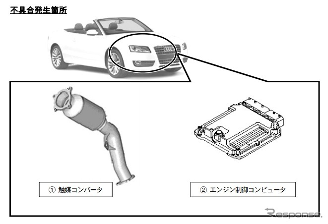 改善箇所