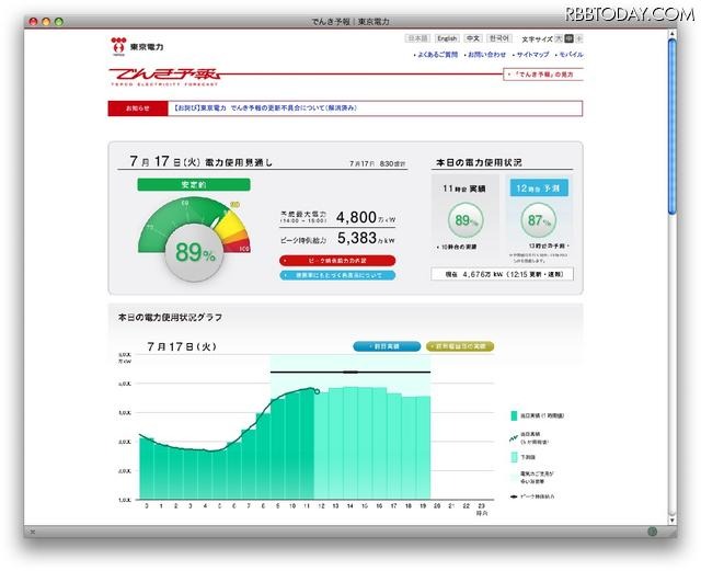 東京電力でんき予報