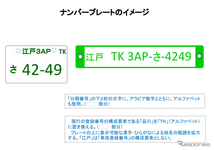 ナンバープレートのイメージ（参考画像）