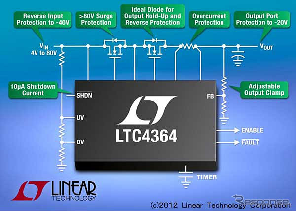 リニアテクノロジー 理想ダイオード内蔵のサージ・ストッパー「LTC4364」