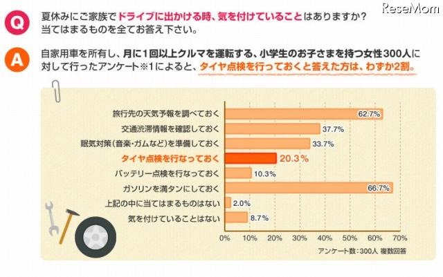 アンケート結果1