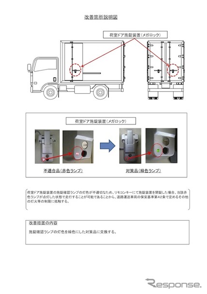 改善箇所説明図