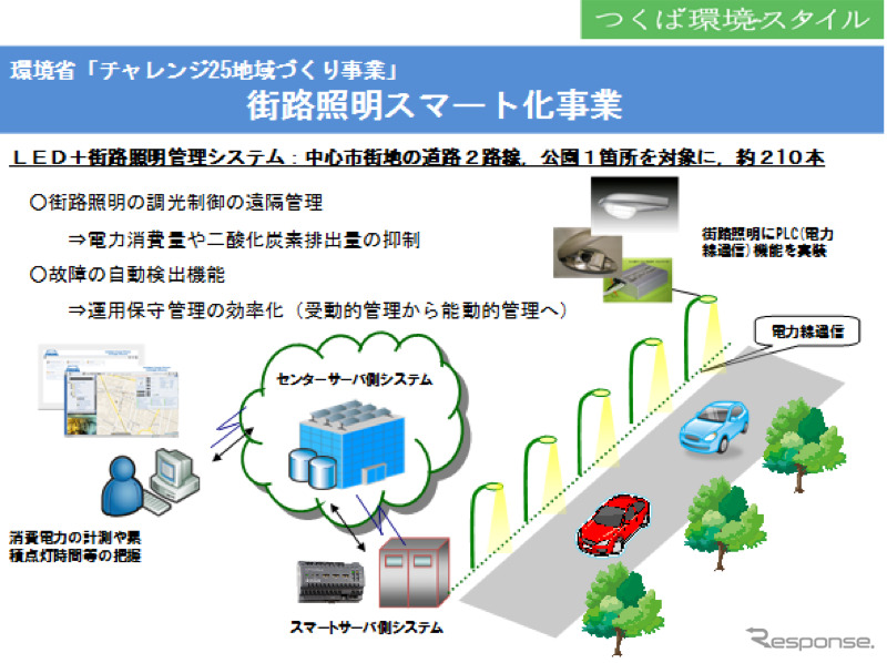 伊藤忠、街路照明のスマート化実証実験をつくば市で実施