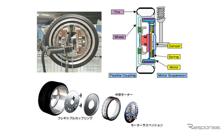 ブリヂストン、EV向け駆動システムの改良版を開発
