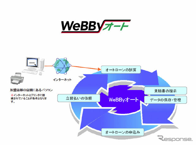 ジャックス・WeBByオート