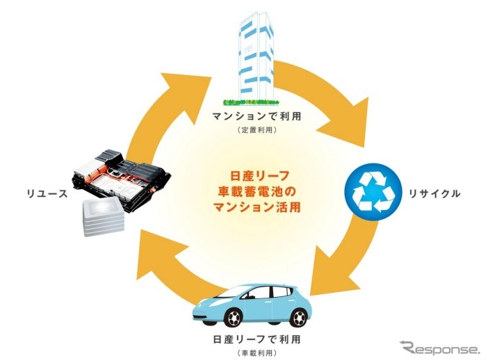 車載蓄電池のマンション活用イメージ